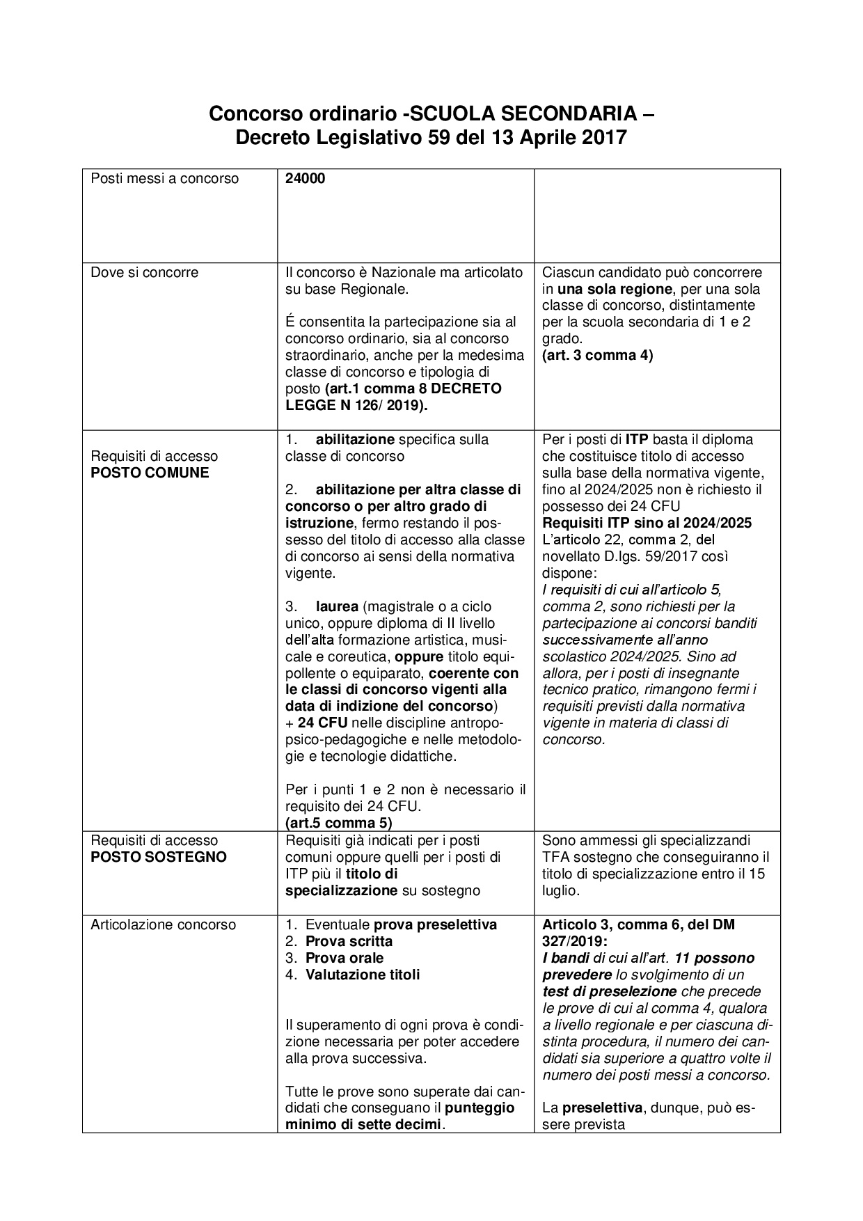 Concorso ordinario scuola secondaria